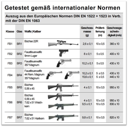 Kogelwerende high security deuren