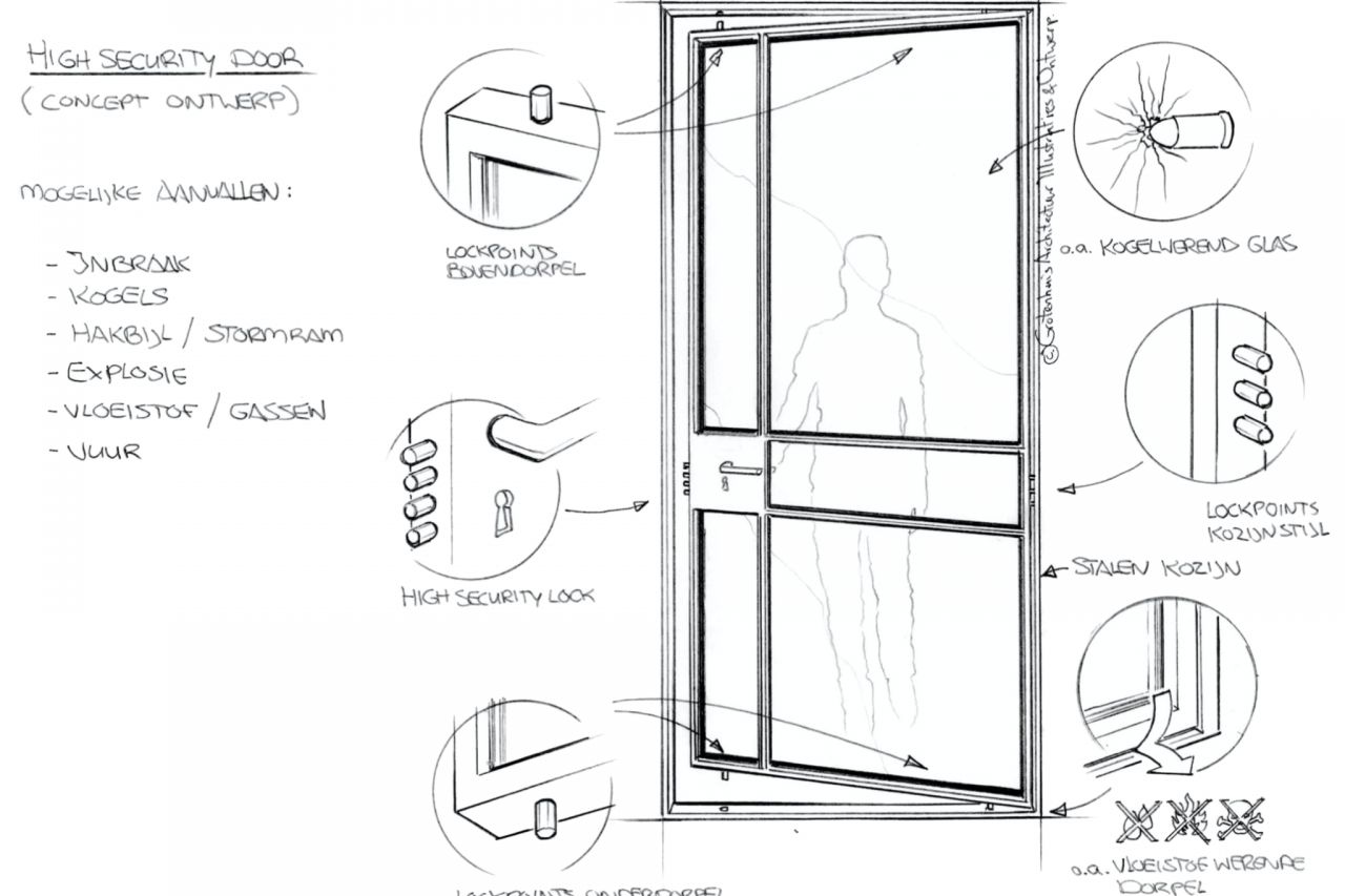 Conceptschets van High Security Door met bescherming voor inbraak, kogels, hakbijl, explosie, vloeistof/gassen en vuur.