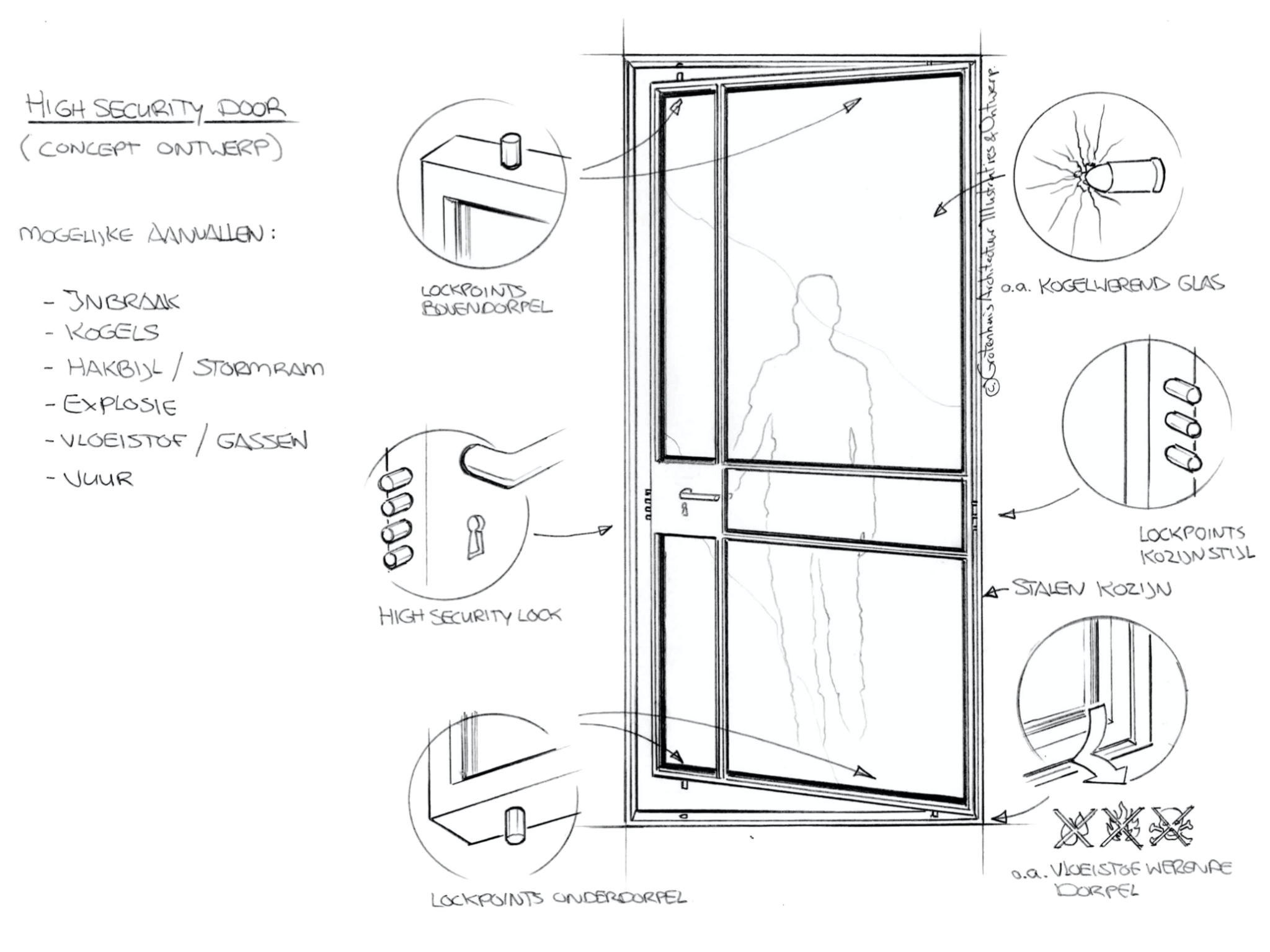 Conceptschets van High Security Door met bescherming voor inbraak, kogels, hakbijl, explosie, vloeistof/gassen en vuur.