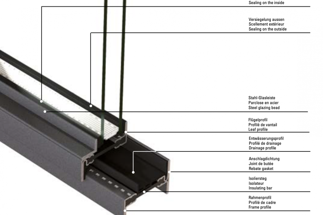 gracht Rusteloosheid Misschien Koudebrugonderbreking, wat is dat? · Exclusive Steel